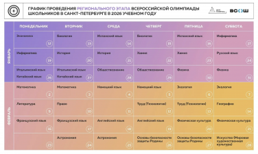 Стартовал региональный этап Всероссийской олимпиады школьников 2025/2026 учебного года!