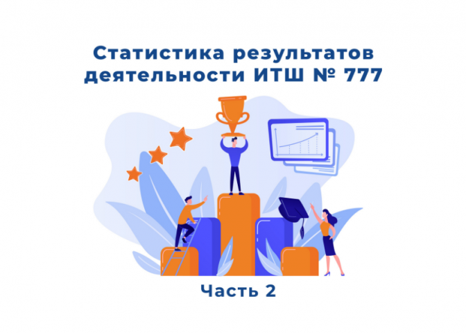 Статистика мероприятий ГБОУ «ИТШ № 777» за I полугодие 2021-2022 учебного года