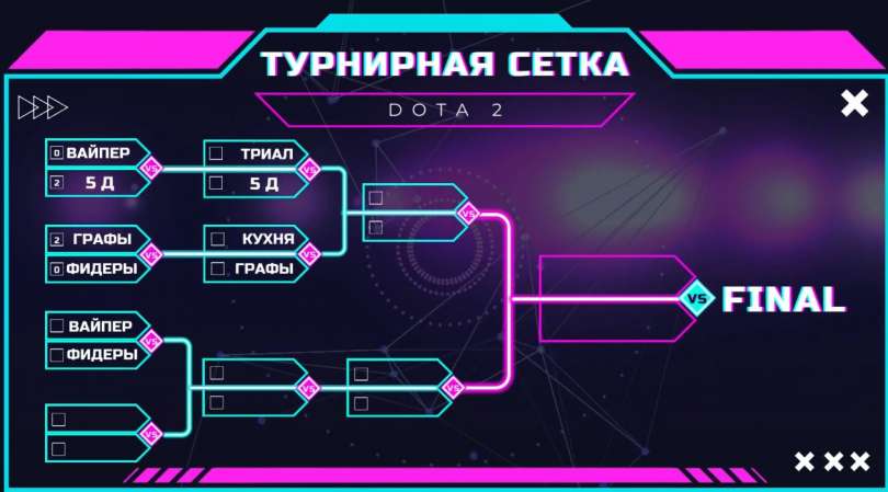 Результаты последнего матча и предвестие новых поединков в школьном турнире по Dota-2