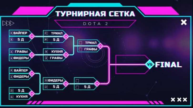 Новости киберспортивного школьного турнира по Dota-2