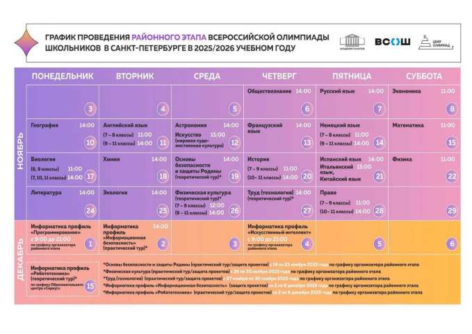 Старт районного этапа ВсОШ