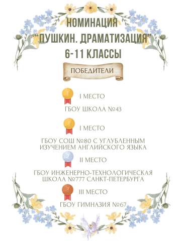 Обучающиеся ИТШ № 777 стали призёрами Всероссийского фестиваля поэзии на иностранных языках