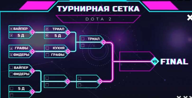 Представляем вашему вниманию результаты последнего поединка киберспортивного турнира школы