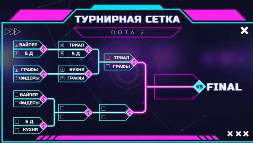 Новости киберспортивного турнира школы по Dota-2