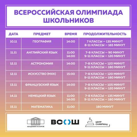 Завершилась первая неделя районного этапа ВсОШ