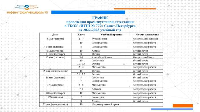 Промежуточная аттестация за 2022/2023 учебный год