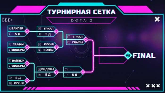 Новости киберспортивного школьного турнира по Dota-2