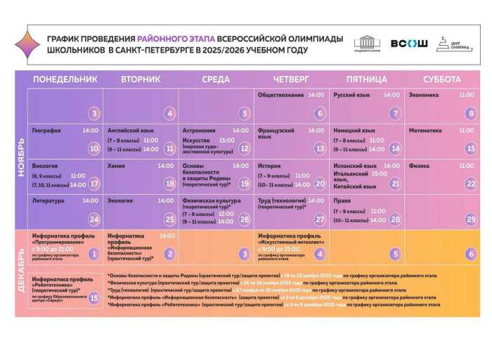 Старт районного этапа ВсОШ
