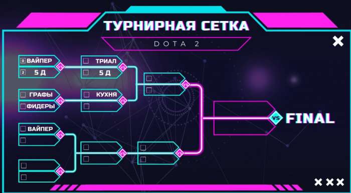 Обновление турнирной сетки киберспортивного турнира школы