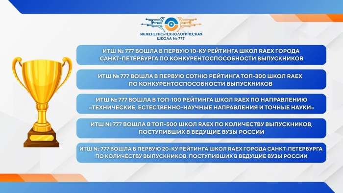 Инженерно-технологическая школа №777 Санкт-Петербурга вошла в 5 рейтингов школ RAEX