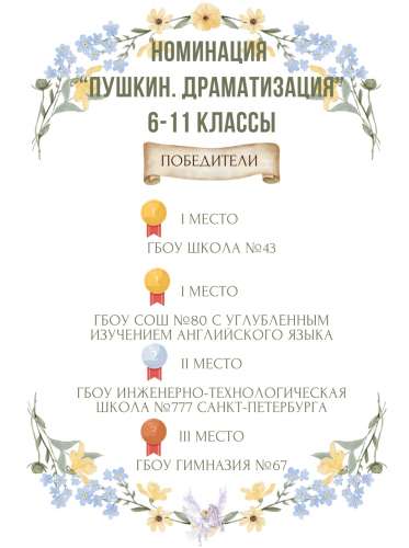 Обучающиеся ИТШ № 777 стали призёрами Всероссийского фестиваля поэзии на иностранных языках