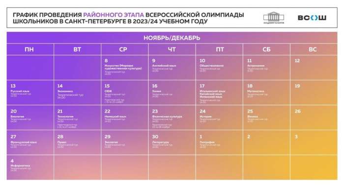 График проведения районного этапа ВсОШ в Санкт-Петербурге