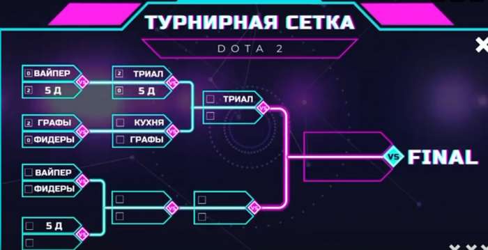 Представляем вашему вниманию результаты последнего поединка киберспортивного турнира школы