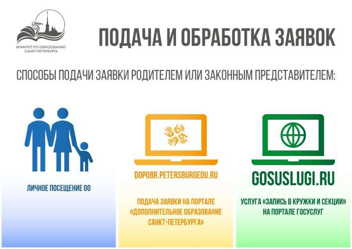 В ЦДОД  «Лахта-полис» продолжается приём заявлений на запись в объединения на следующий учебный год