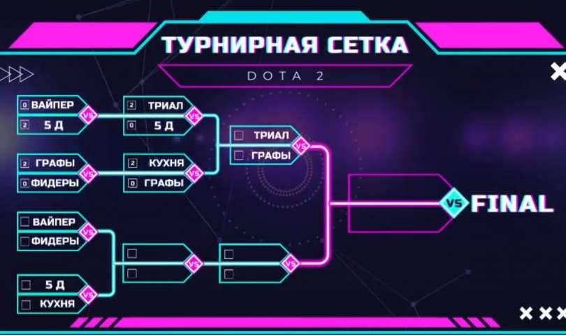 Новости киберспортивного турнира школы по Dota-2