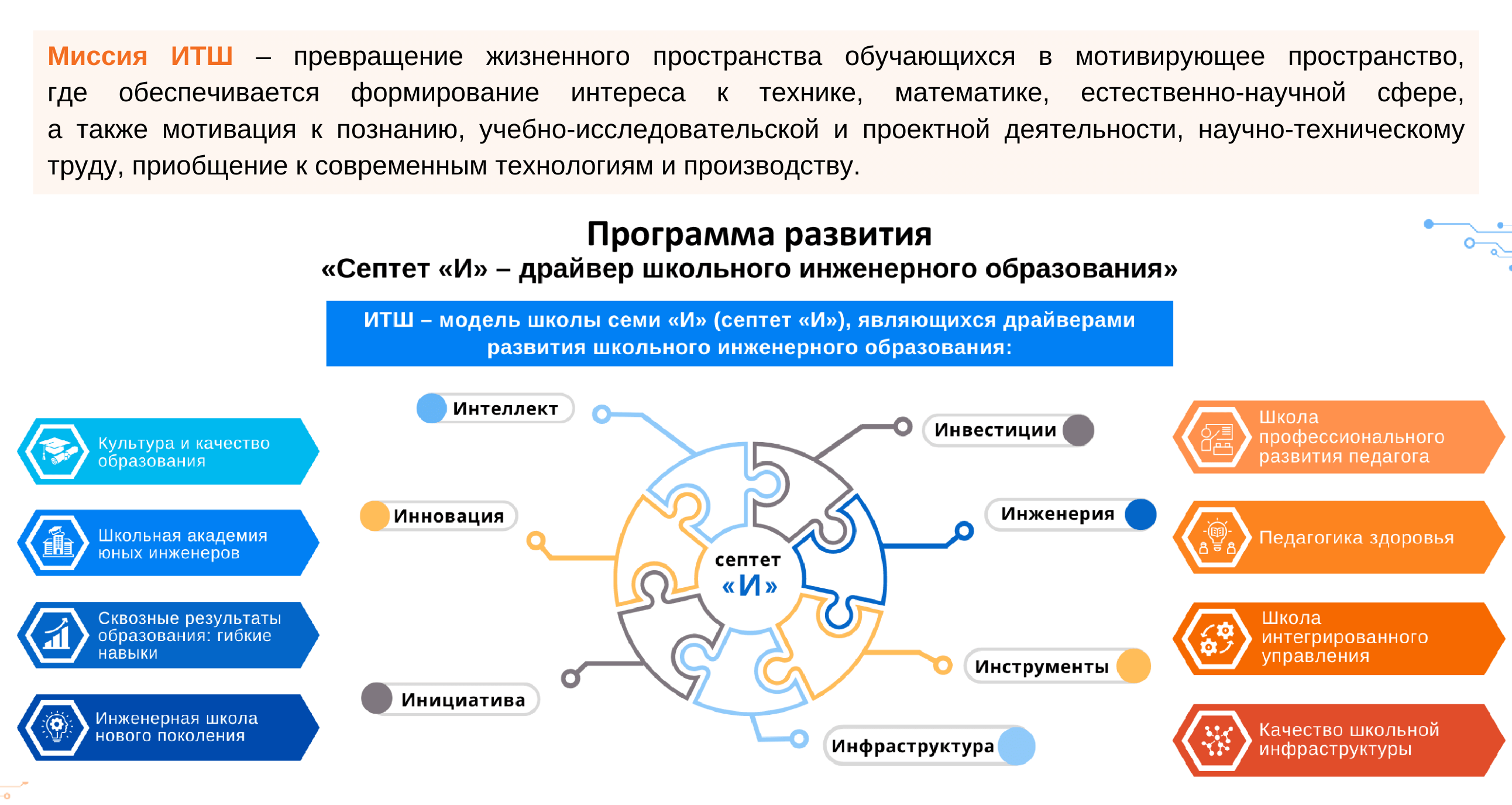 ГБОУ 